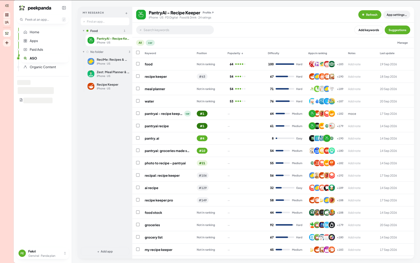 Refresh sits at the top of a tracked app in the ASO workstation.