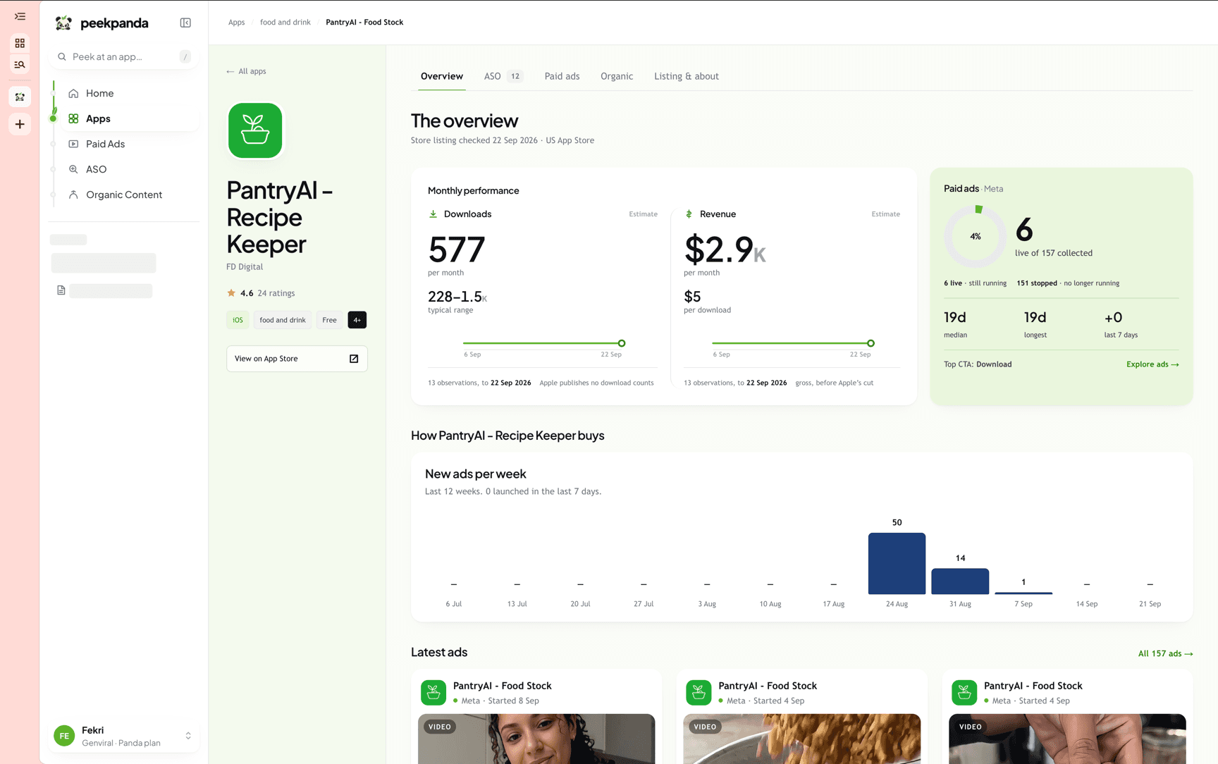 A case file on Overview: the identity block, monthly estimates, and the latest collected ads.