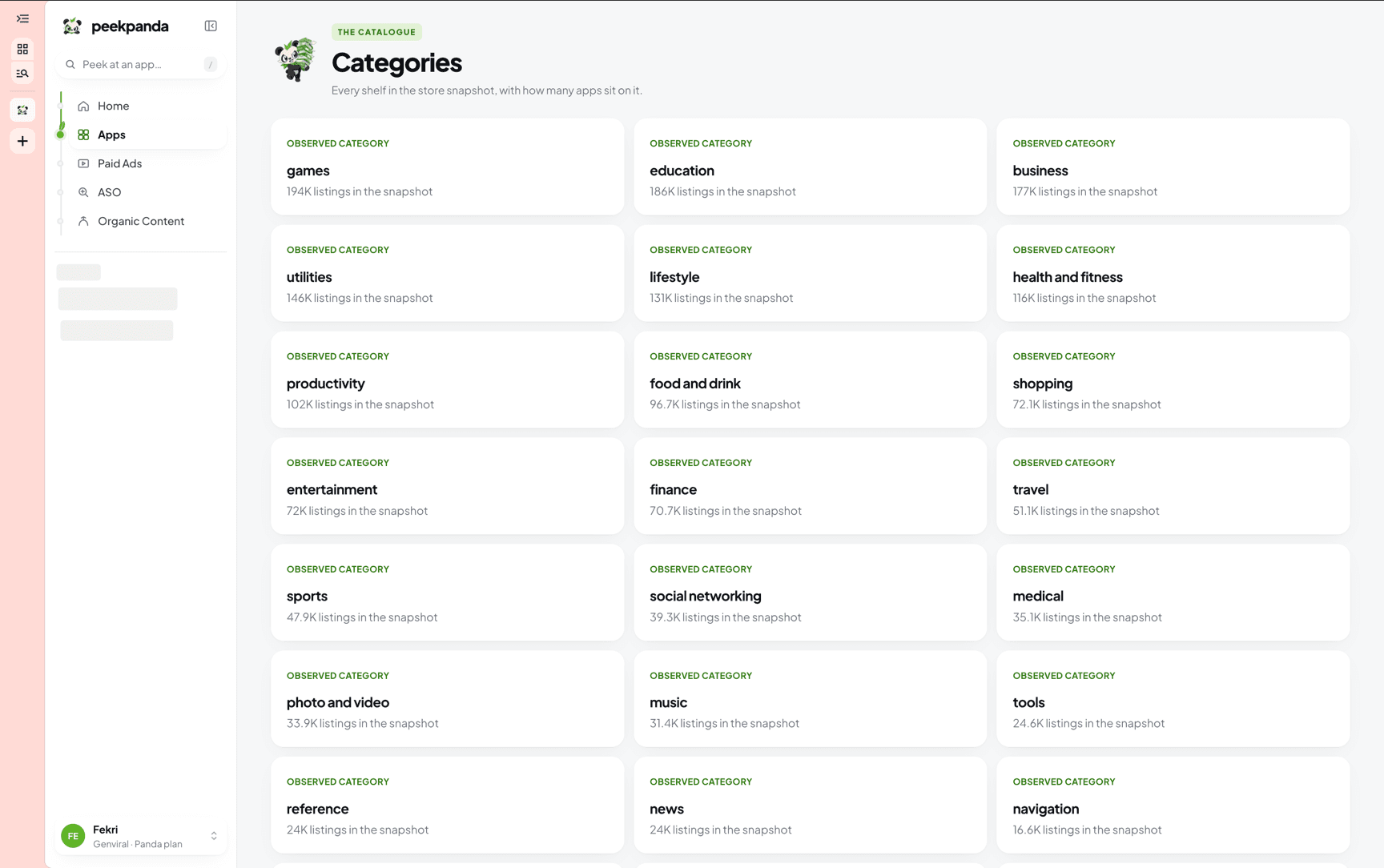 Categories, ordered by how many listings the snapshot recorded.