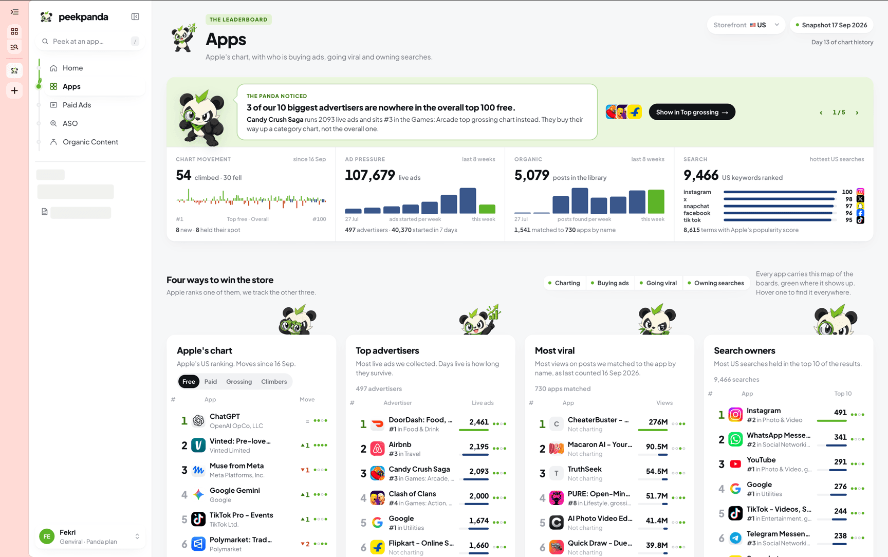 The Apps leaderboard, with chart movement, advertisers, viral posts, and search owners.